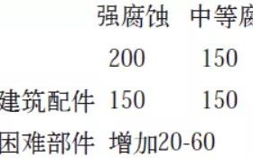 琼海安特佳耐固防腐带您了解耐腐蚀涂层防护机理与涂层钢腐蚀破坏原因及防护